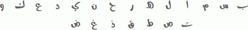 الحروف العربيه في سورة الفاتحه
